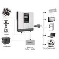 SUPS-1000 - 1KVA SOLAR UPS