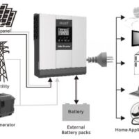 SUPS-3000 – 3KVA Solar UPS